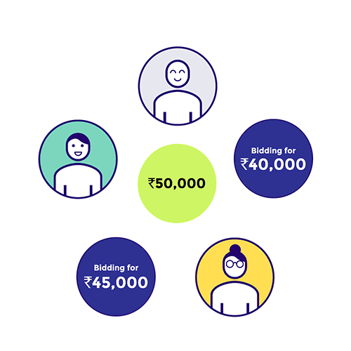 chit fund rules and regulations
